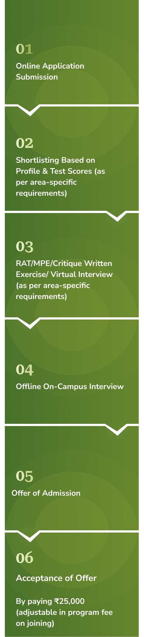 Admission Process